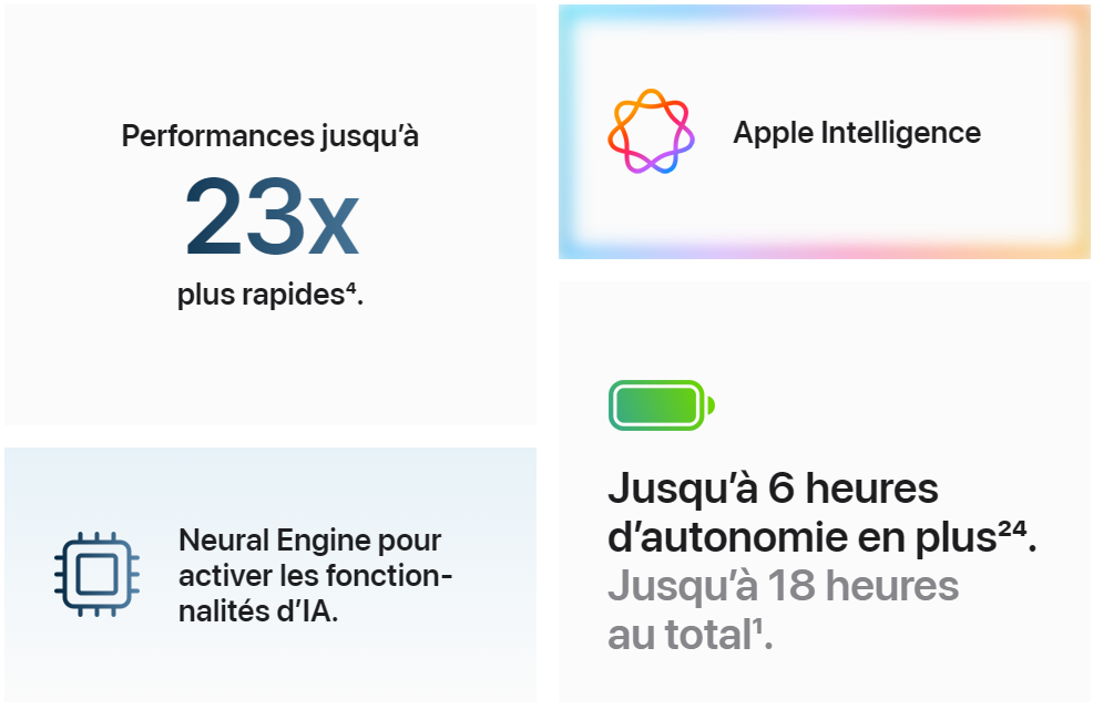 Performance MacBook Air avec puce m4